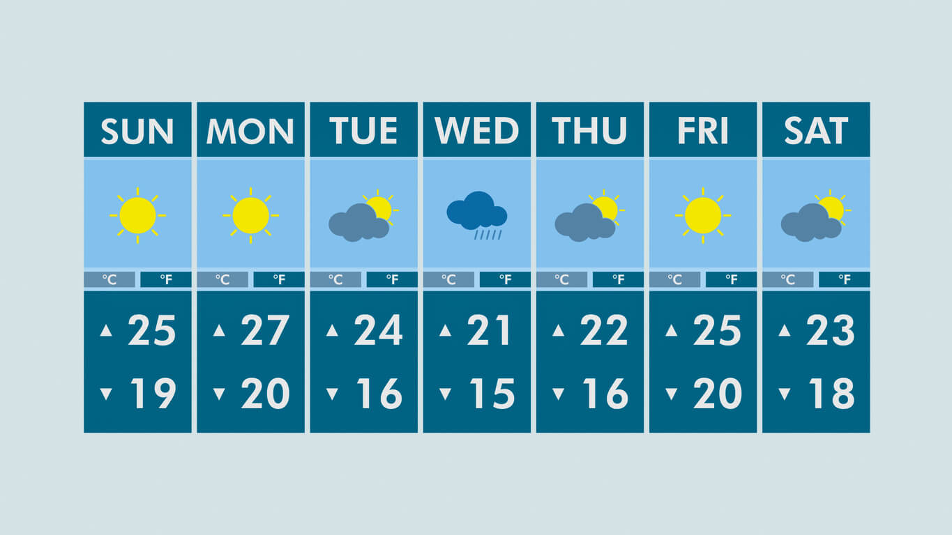 a seven day forecast graphic